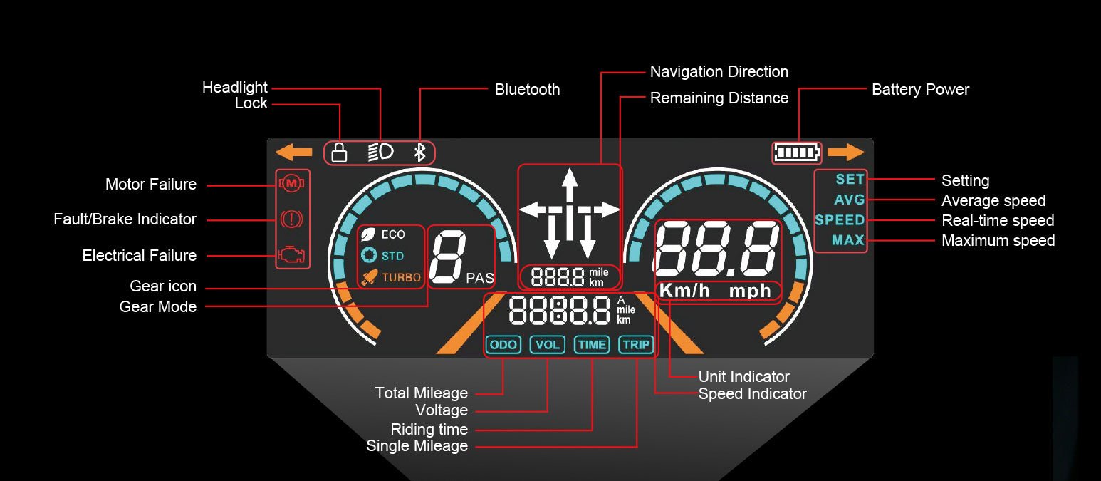 Nanrobot G1 display readouts explained, from gear mode and battery to trip data