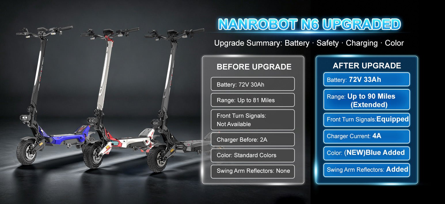 Nanrobot's before-and-after chart of the N6 2026 upgrade covering battery, range, turn signals, charger and colors