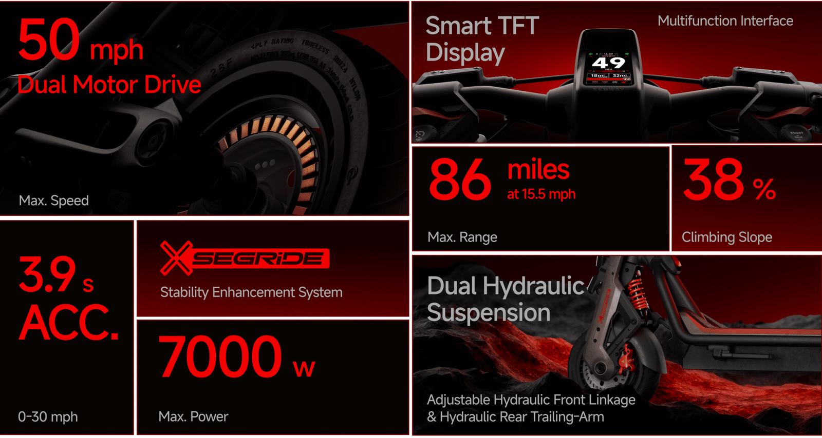 Segway GT3 Pro SuperScooter feature overview: 50 mph dual motor drive, 3.9 second 0 to 30 mph, SegRide, 7000W max power, smart TFT display, 86 miles, 38 percent slope, dual hydraulic suspension