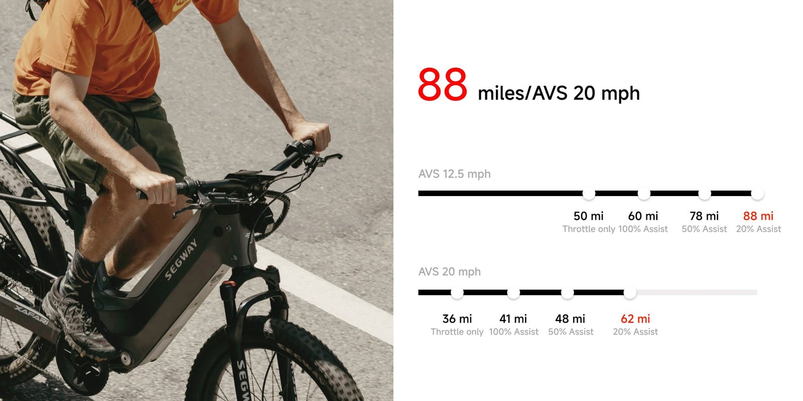 Rider on the Segway Xafari electric bike with 88 miles range chart