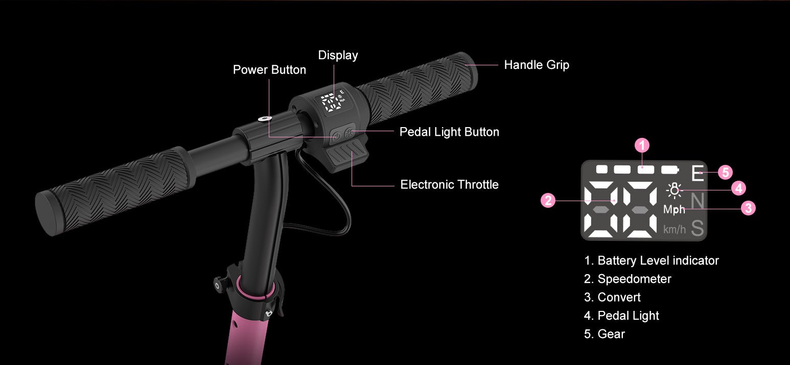 Labeled Nanrobot K2 cockpit with power button, display, pedal light button and electronic throttle, plus the display readouts explained