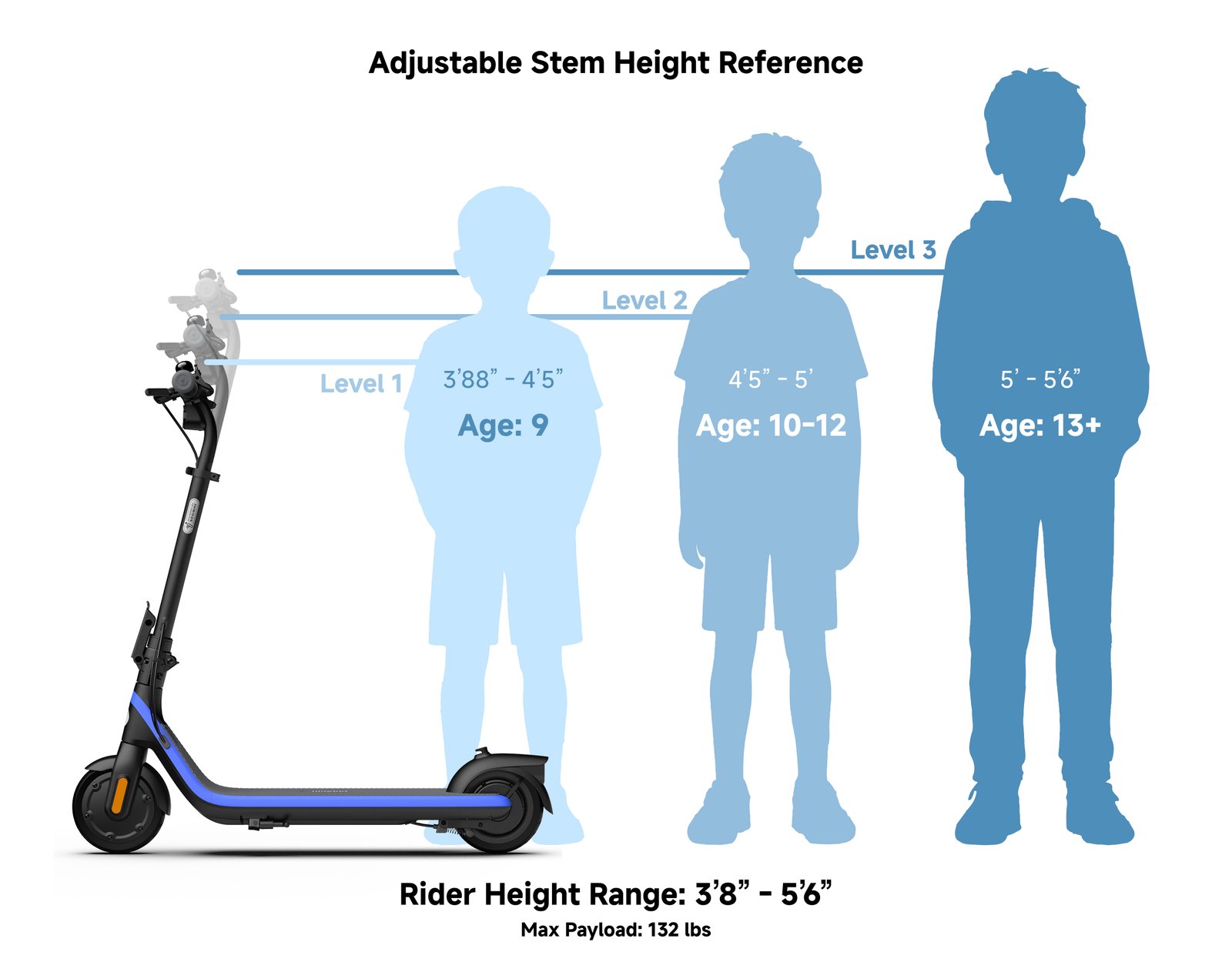 Height chart showing which children fit each stem level of the Segway Ninebot C2 Pro