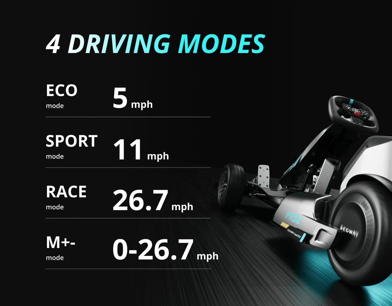 Segway GoKart Pro 2 four driving modes: Eco 5 mph, Sport 11 mph, Race 26.7 mph, Manual 0 to 26.7 mph